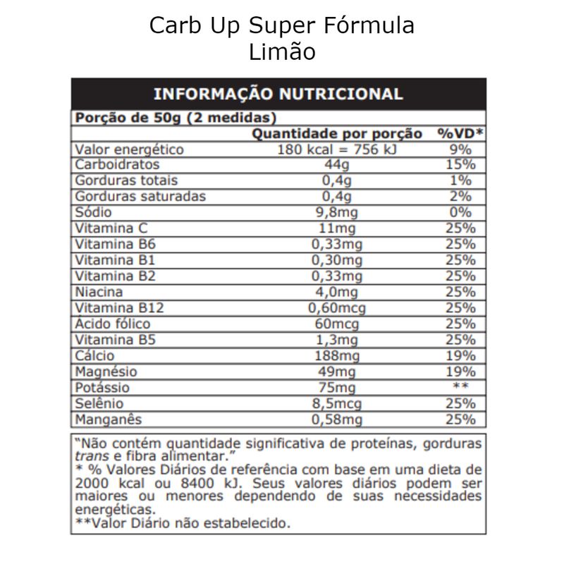 Tabela_CarbUpLimao