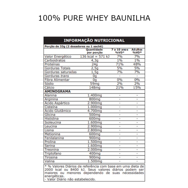 tabela 100% Pure Whey Refil 825g Baunilha